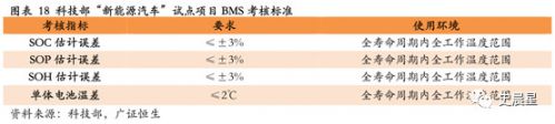 鋰電,動力電池回收，新能源汽車