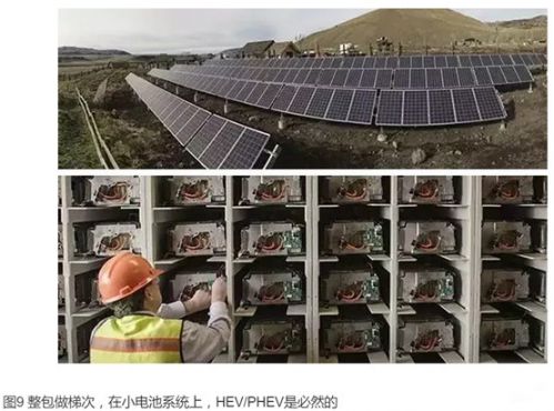 鋰電,動力電池回收，新能源汽車