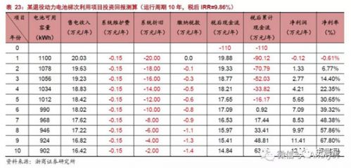 鋰電,動力電池回收，新能源汽車