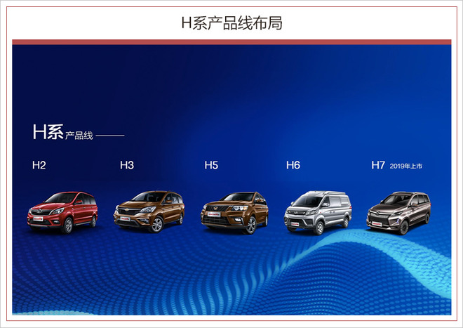 北汽幻速新車規劃