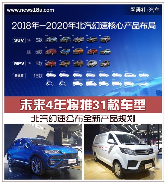 北汽幻速新車規劃