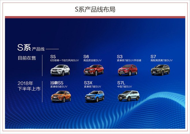 北汽幻速新車規劃