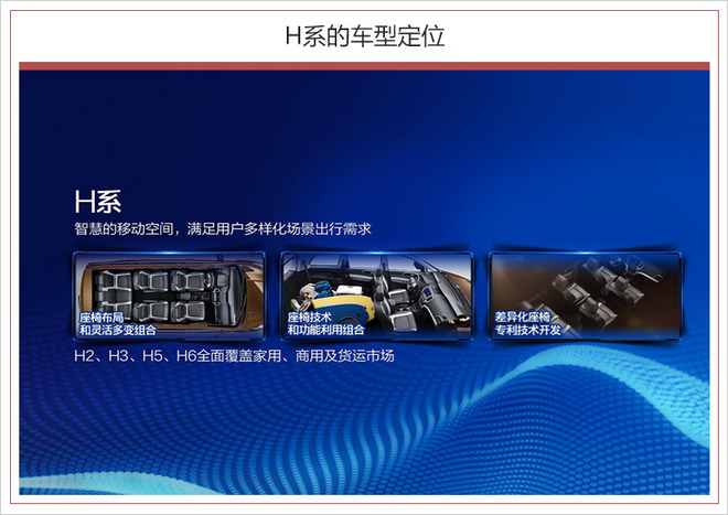 北汽幻速新車規劃