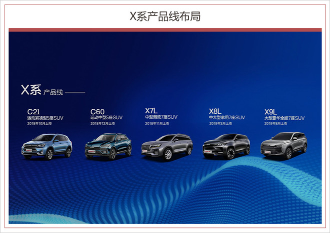 北汽幻速新車規劃