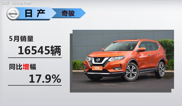 N(xio)N(xio),SUV