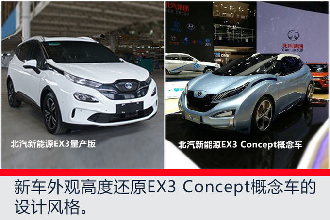 SUVEX3a(chn),늄(dng)SUV܇dϵy(tng)
