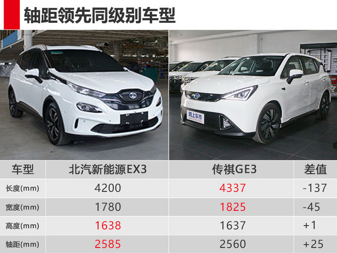 SUVEX3a(chn),늄(dng)SUV܇dϵy(tng)