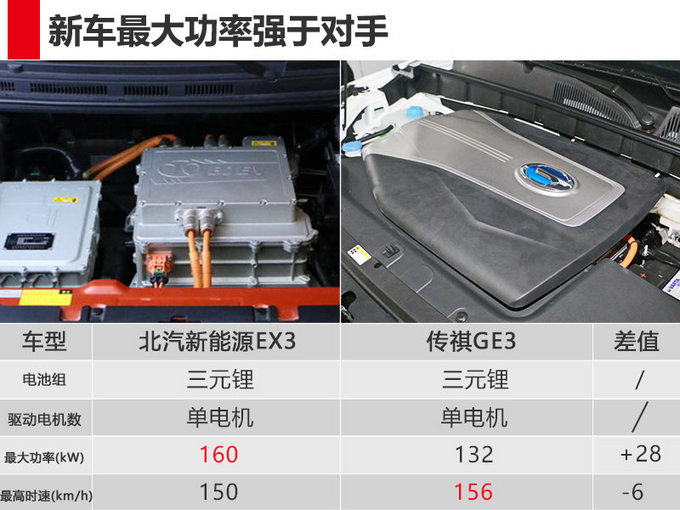 SUVEX3a(chn),늄(dng)SUV܇dϵy(tng)