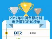 GGII(ni)ؓ(f)Oϳ؛TOP10