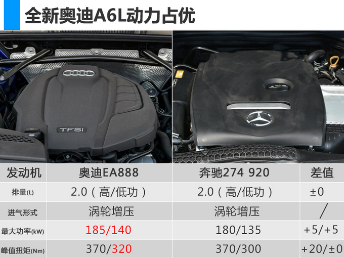 奧迪A6，2019奧迪A6L