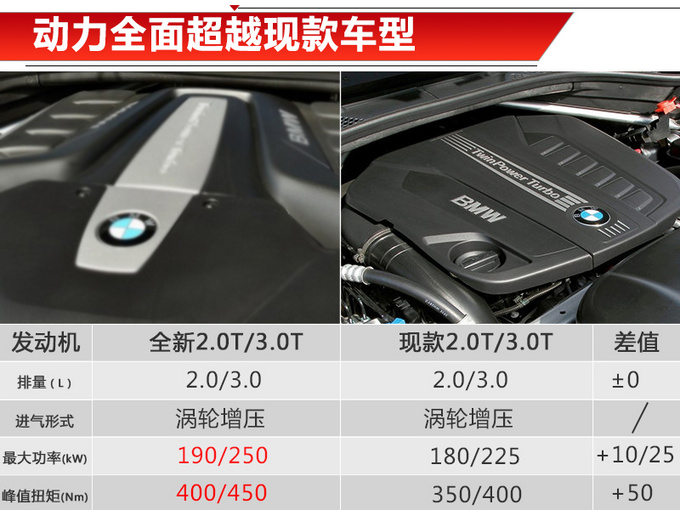 RȫX5,RX5RX5r