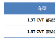 專(zhuān)享六座舒適空間  北汽幻速H5正式上市