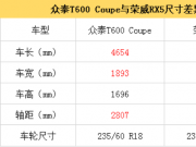 ֵcȺ棬̩T600 CoupeoBȘsRX5