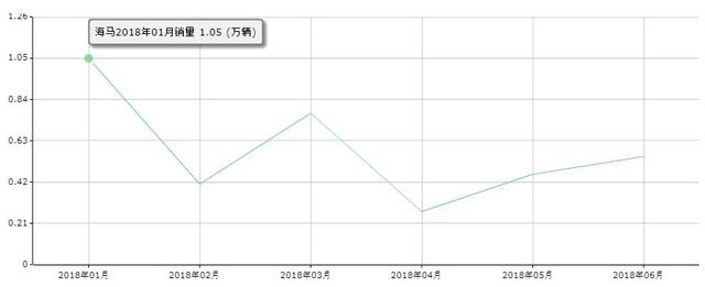 自主品牌，銷量，7月自主品牌銷量,7月自主品牌銷量出爐