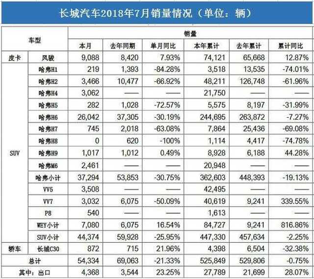 自主品牌，銷量，7月自主品牌銷量,7月自主品牌銷量出爐