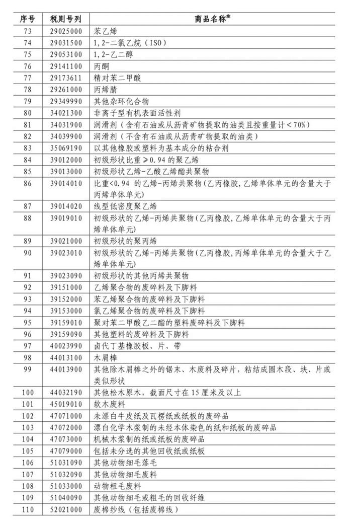 中國對美國加征關稅,對美國加征25%關稅