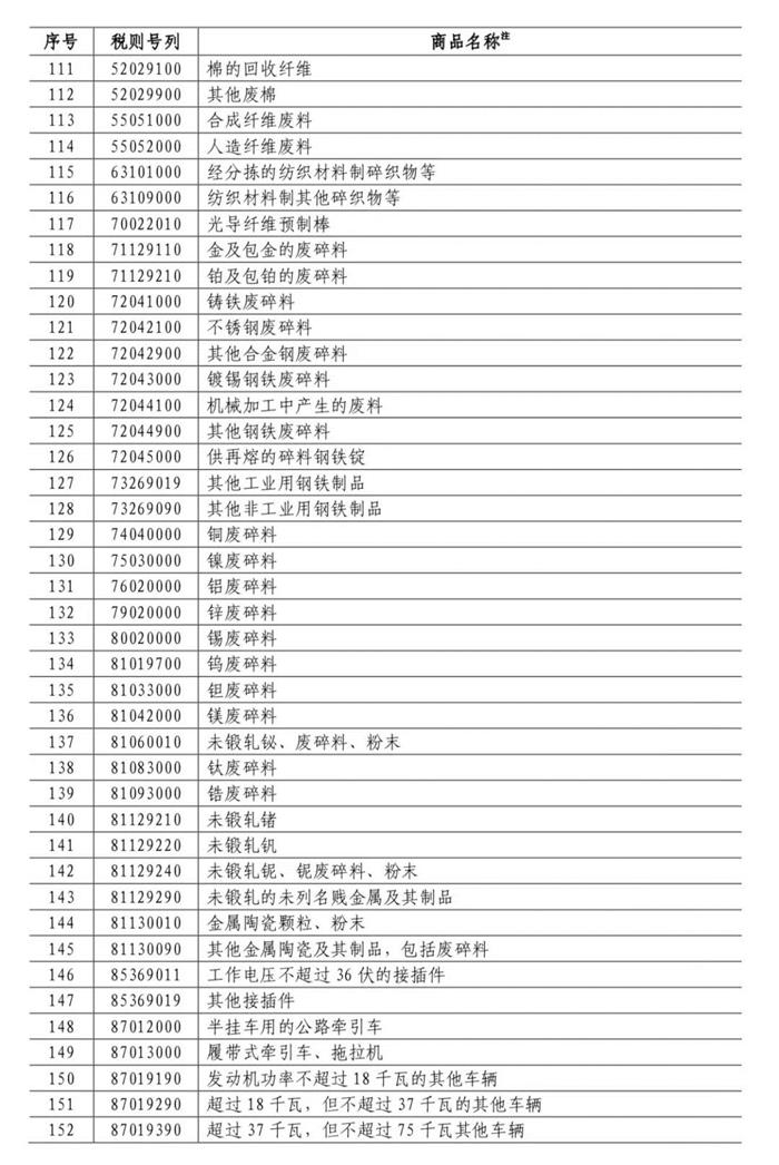 中國對美國加征關稅,對美國加征25%關稅