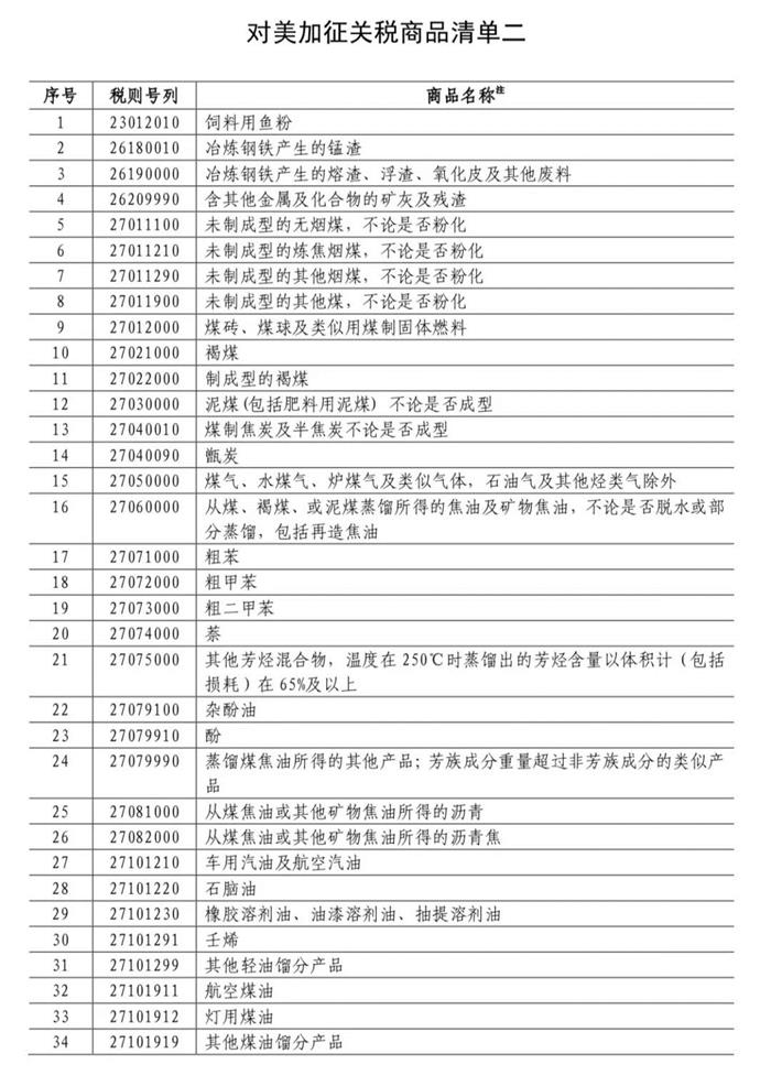 中國對美國加征關稅,對美國加征25%關稅