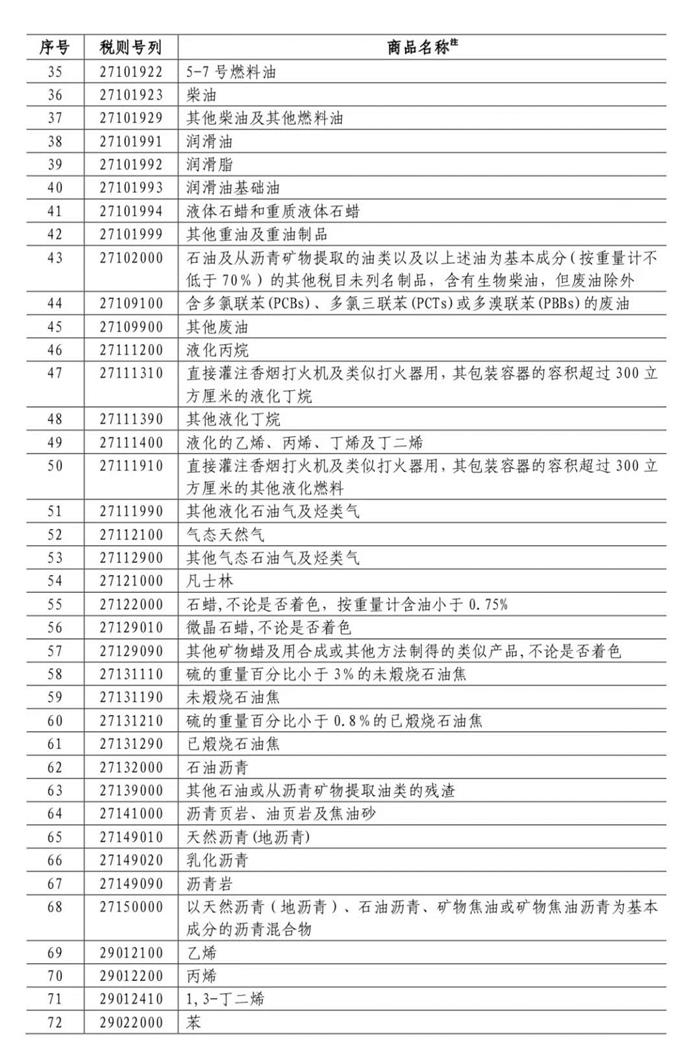 中國對美國加征關稅,對美國加征25%關稅