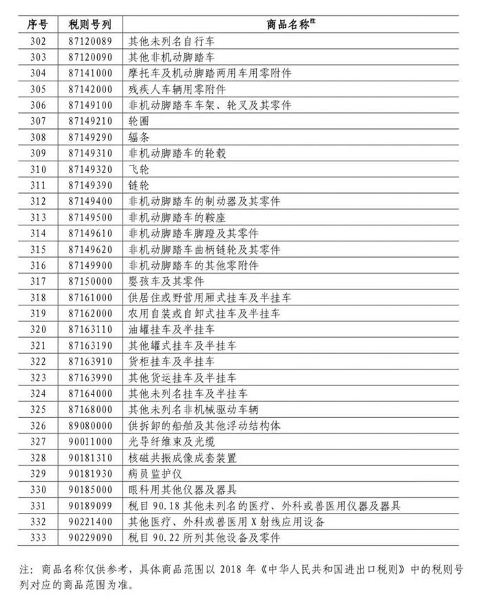中國對美國加征關稅,對美國加征25%關稅