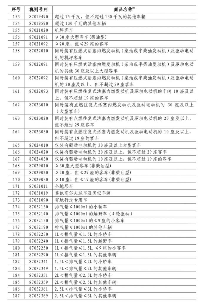 中國對美國加征關稅,對美國加征25%關稅