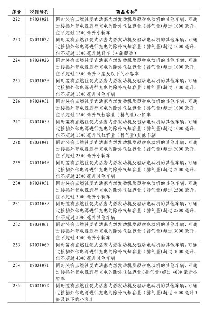 中國對美國加征關稅,對美國加征25%關稅