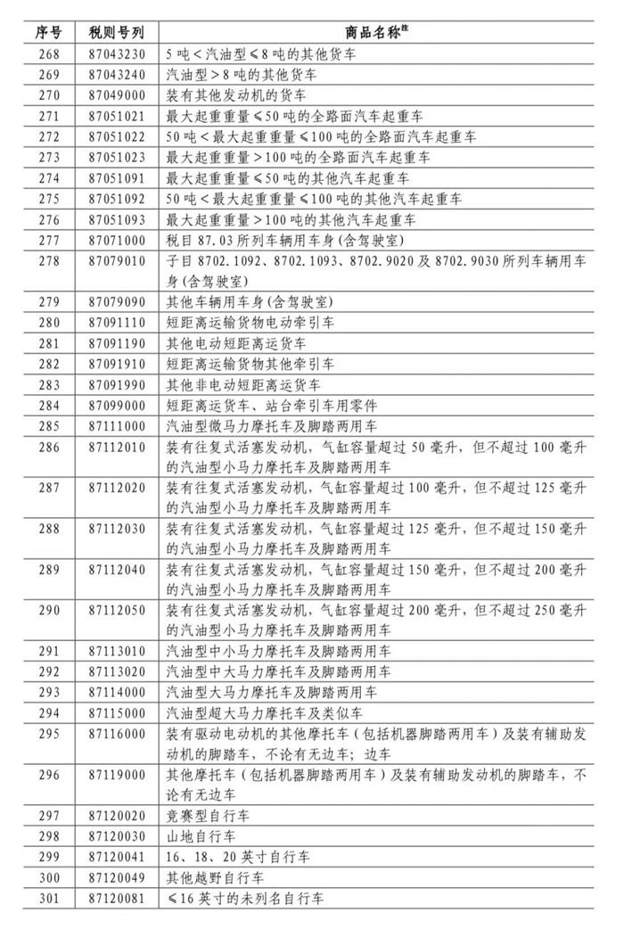 中國對美國加征關稅,對美國加征25%關稅
