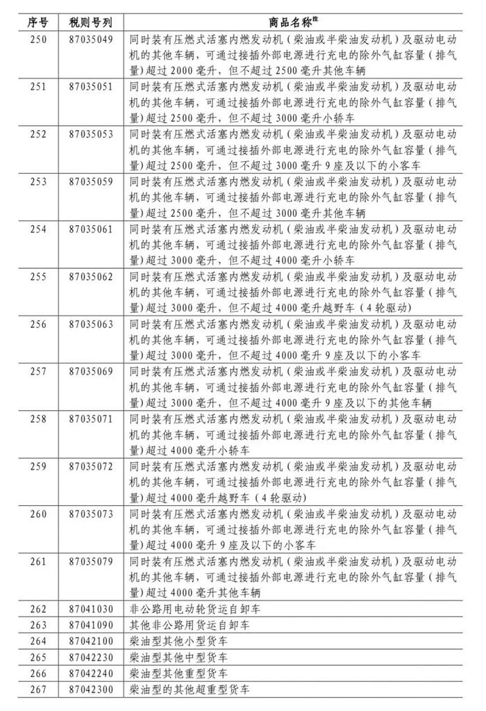 中國對美國加征關稅,對美國加征25%關稅
