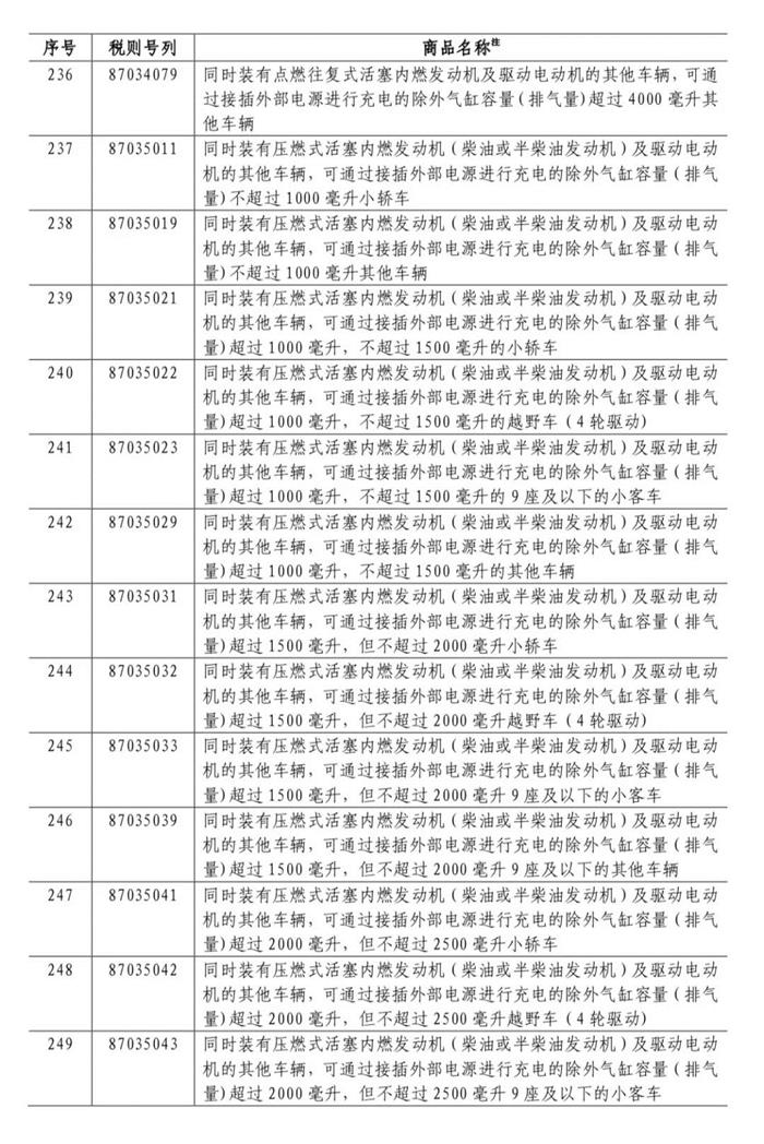 中國對美國加征關稅,對美國加征25%關稅
