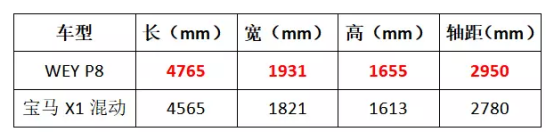 912P8ͨl(f)һAɏࠎWEY P8뚢ͬ1008.png