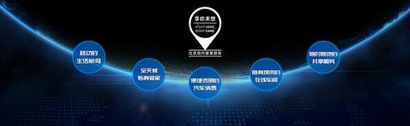 北京現代
