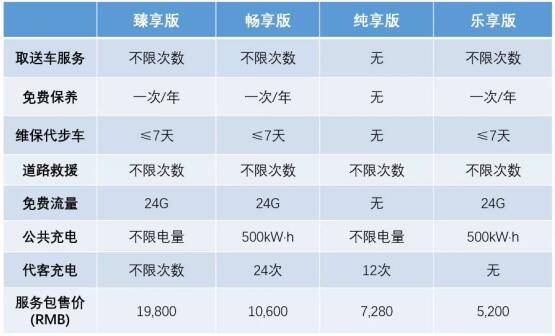 福特領(lǐng)界EV