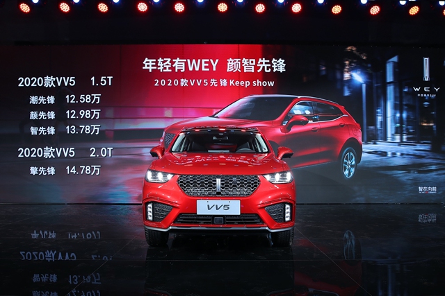 ۃr(ji)12.58f14.78fԪ 2020WEY VV5