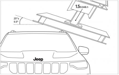 Jeepָ]