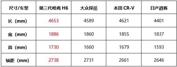 哈弗H6