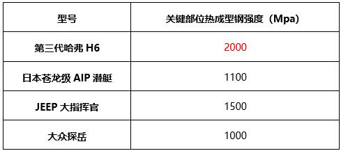 哈弗H6