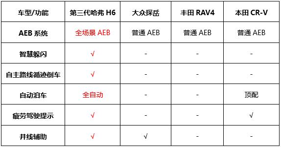 哈弗H6